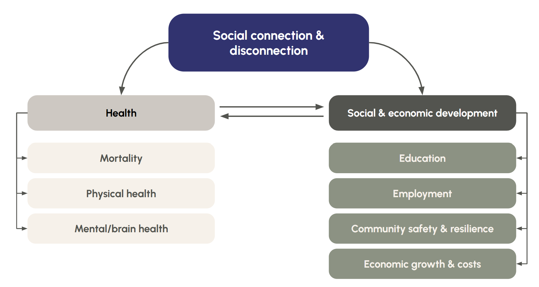 Social Trust - Trust Here